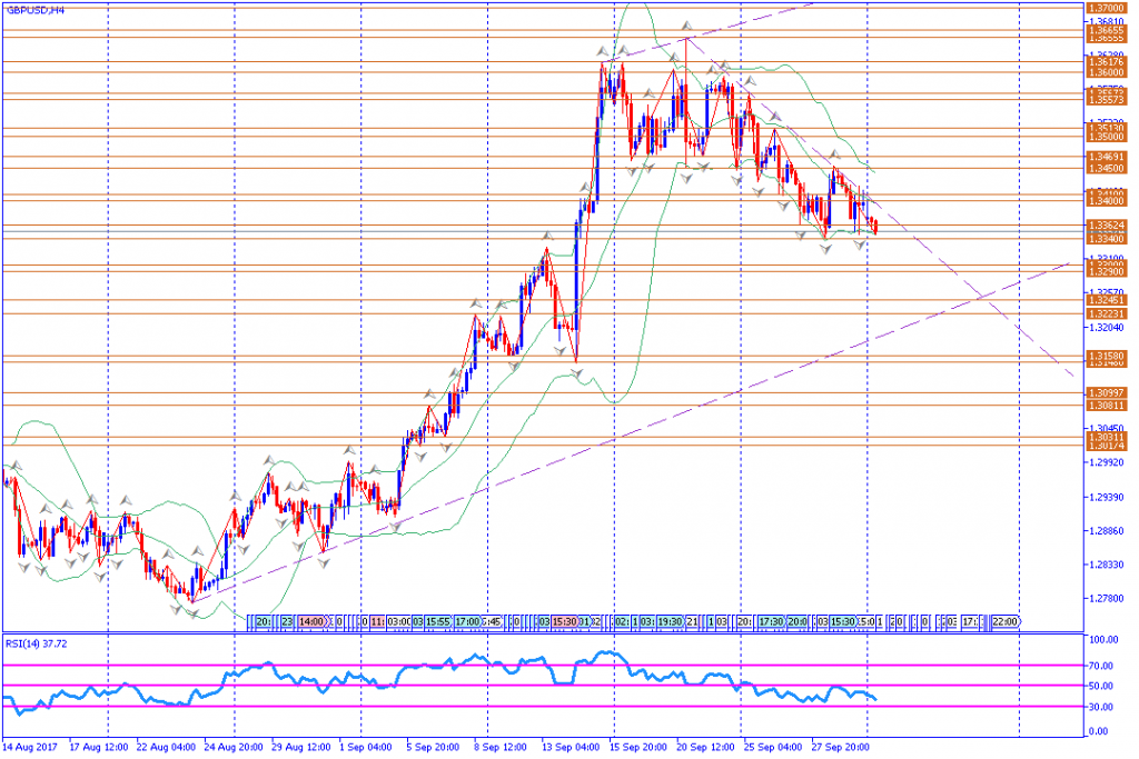 analisa teknikal forex, GBPUSD