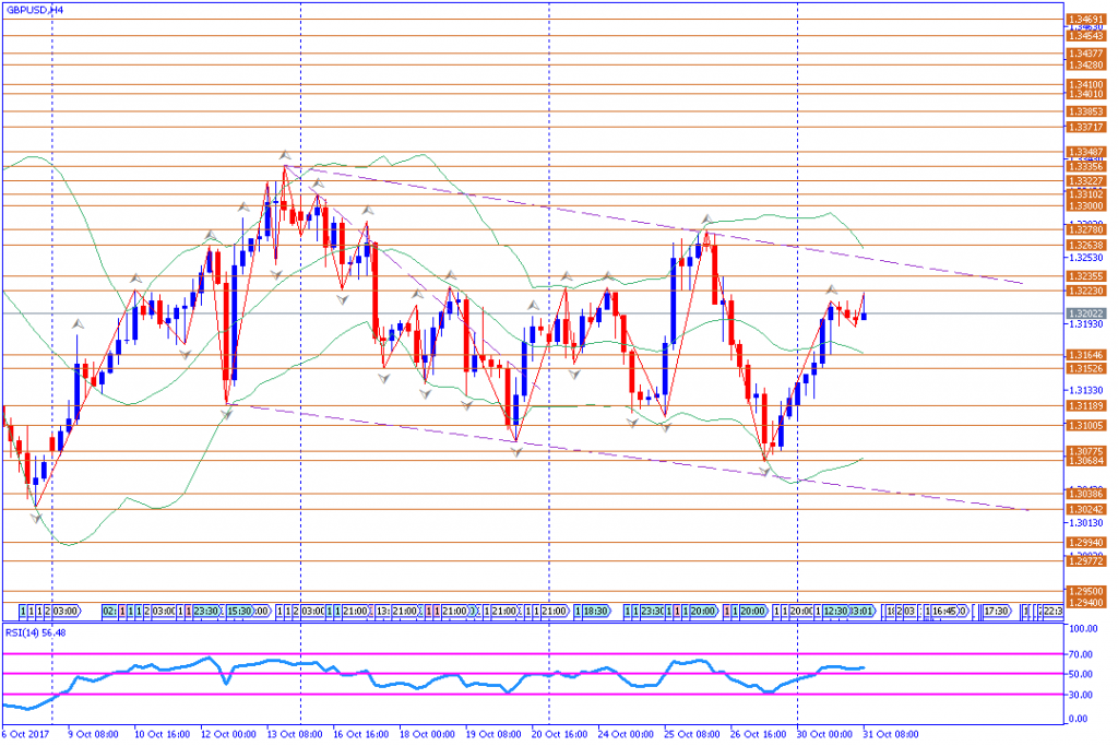 analisa teknikal forex, GBPUSD