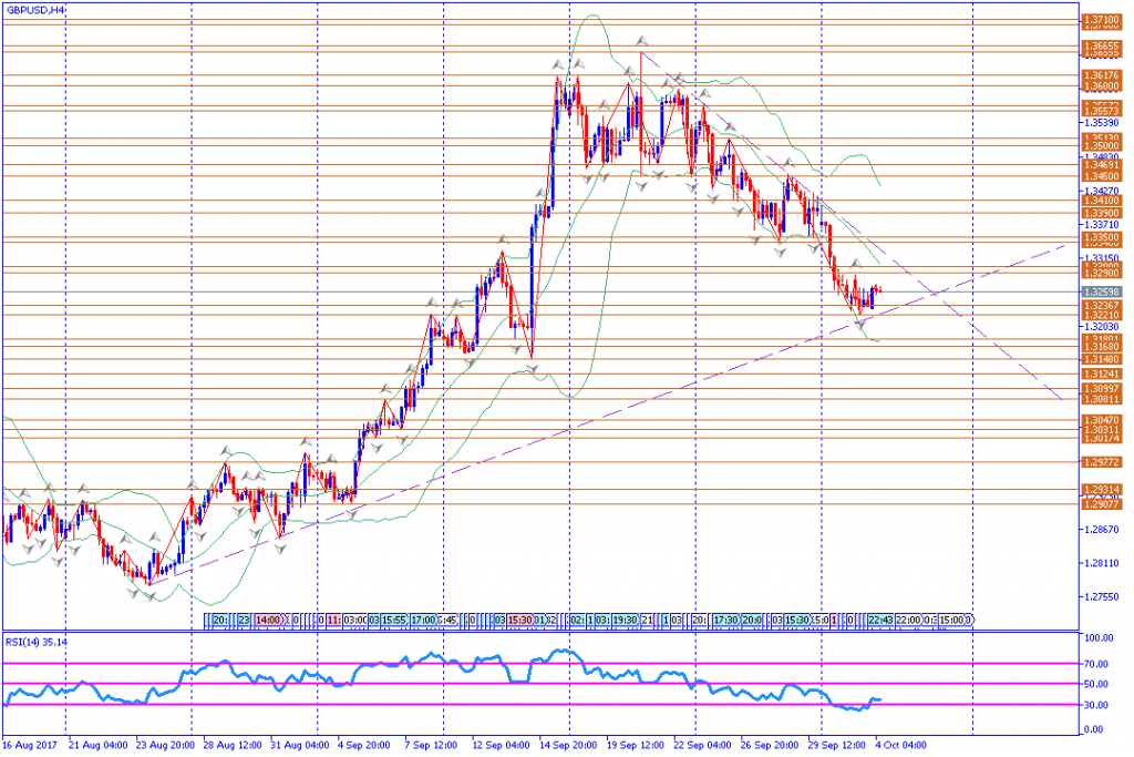 analisa teknikal forex, GBPUSD