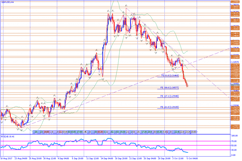 analisa teknikal forex, GBPUSD