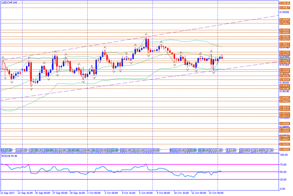 analisa teknikal forex, USDCHF