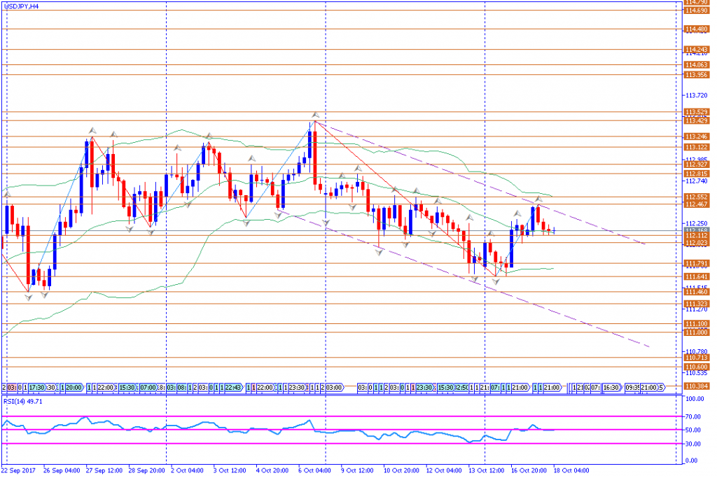 analisa teknikal forex, USDJPY