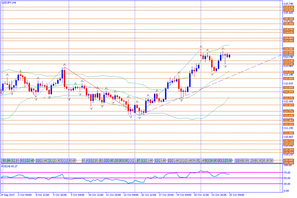 analisa teknikal forex, USDJPY