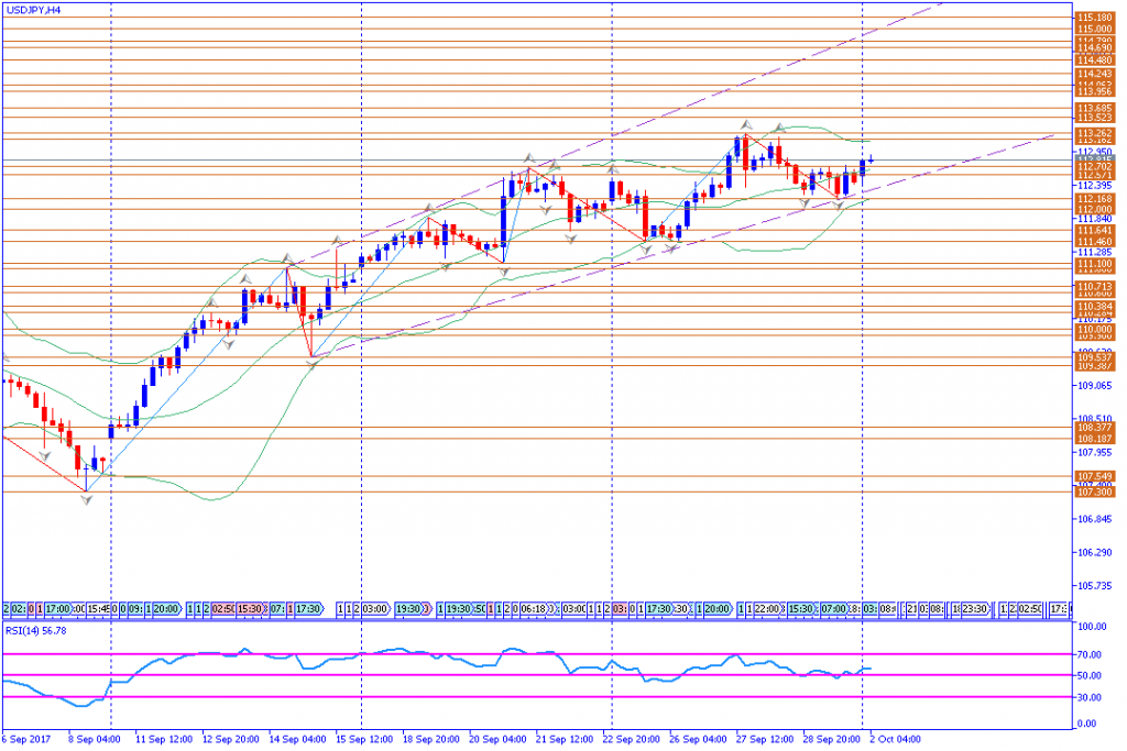 analisa teknikal forex, USDJPY