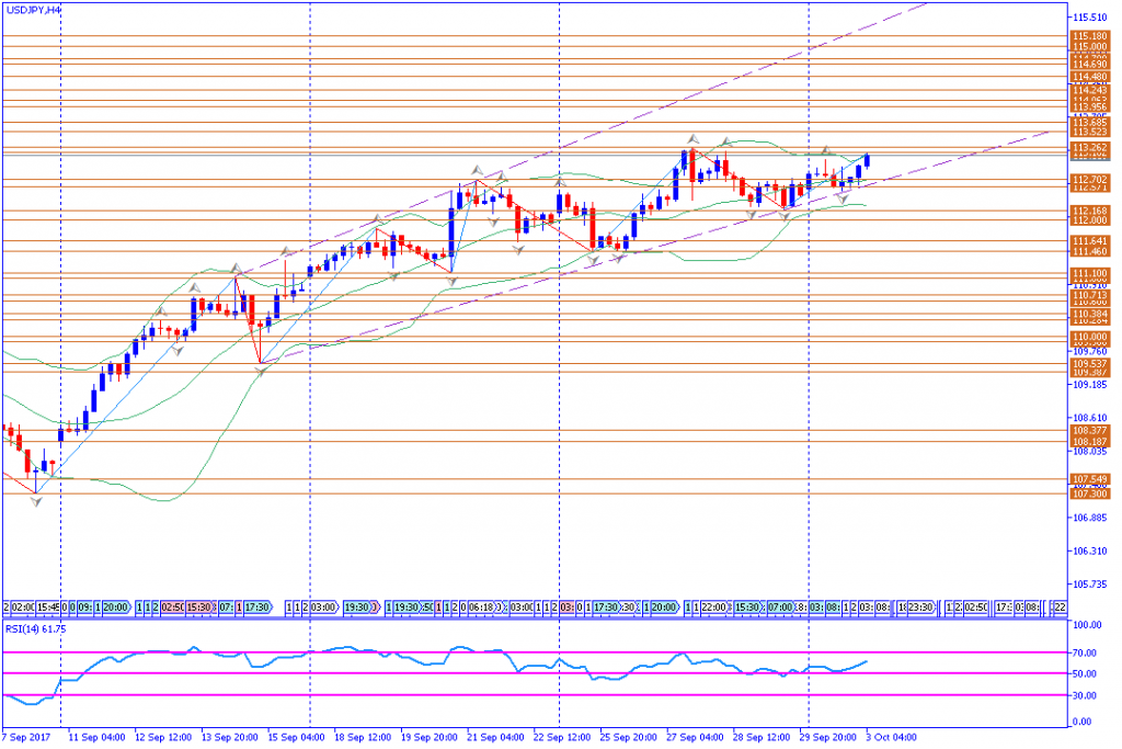 analisa teknikal forex, USDJPY