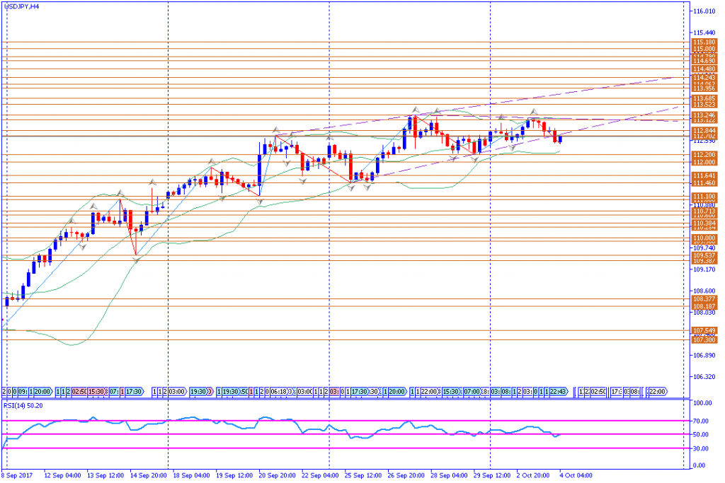 analisa teknikal forex, USDJPY