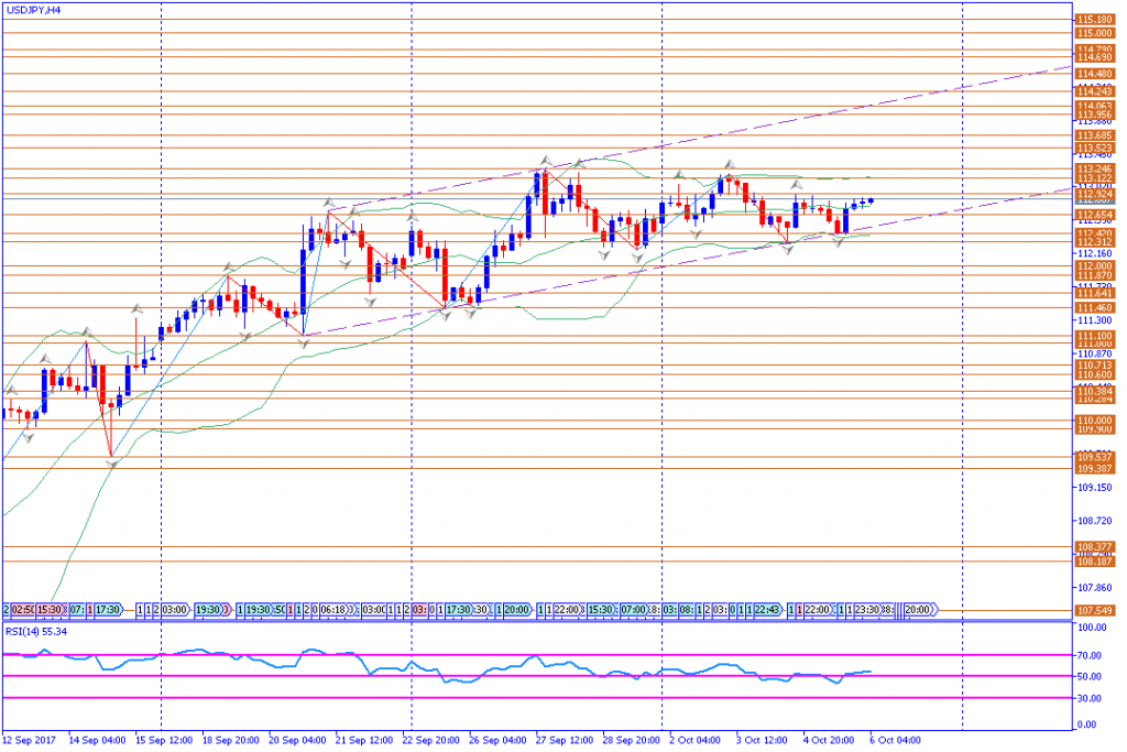 analisa teknikal forex, USDJPY
