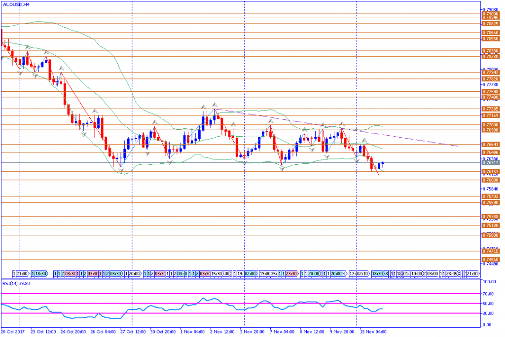 analisa teknikal forex, AUDUSD