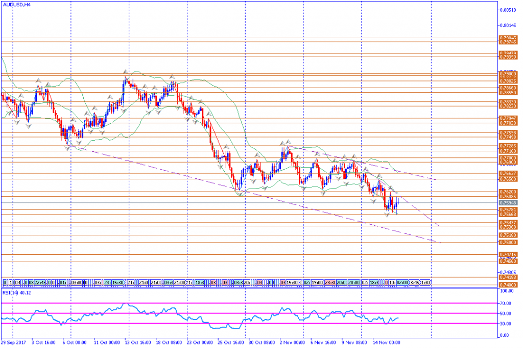 analisa teknikal forex, AUDUSD