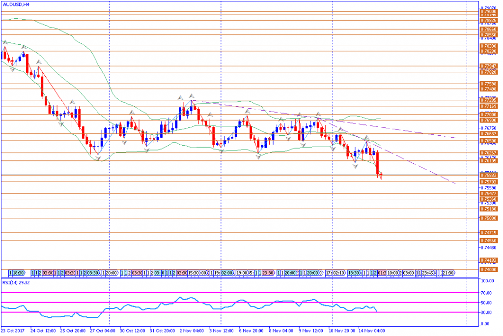 analisa teknikal forex, AUDUSD