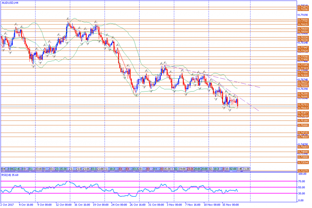 analisa teknikal forex, AUDUSD