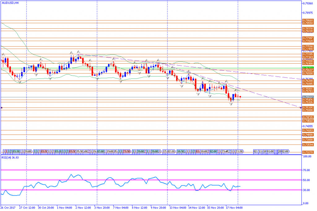 analisa teknikal forex, AUDUSD