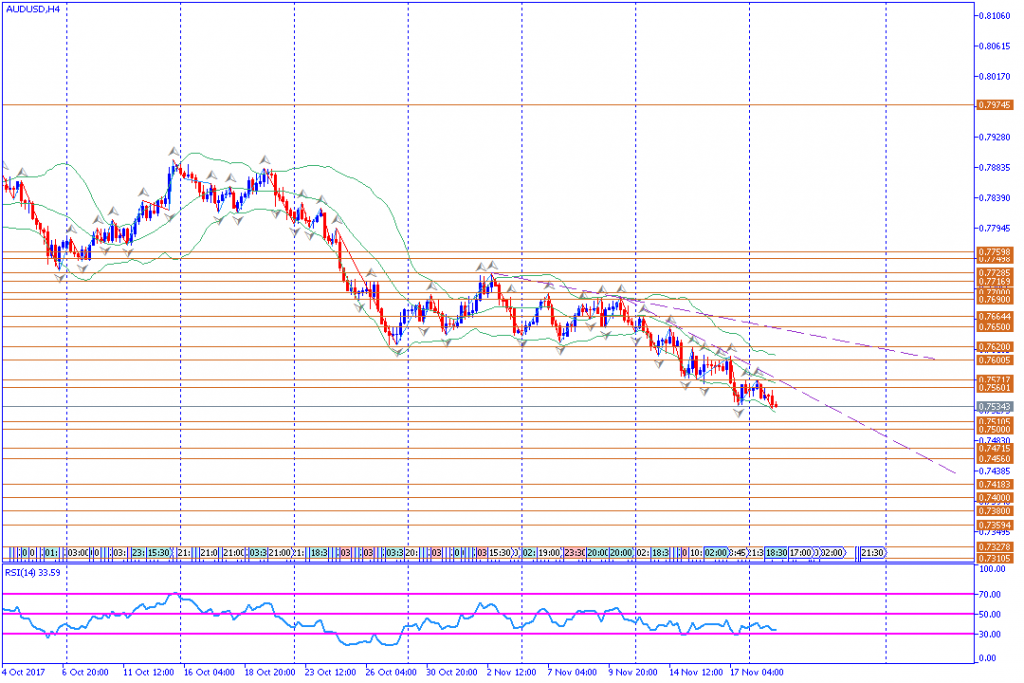 analisa teknikal forex, AUDUSD