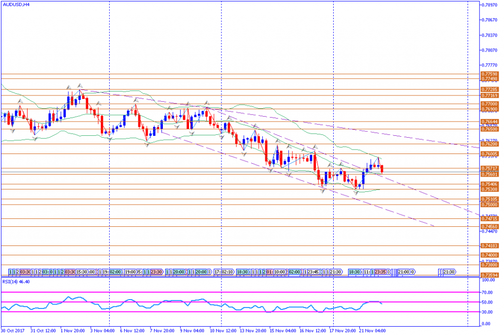 analisa teknikal forex, AUDUSD