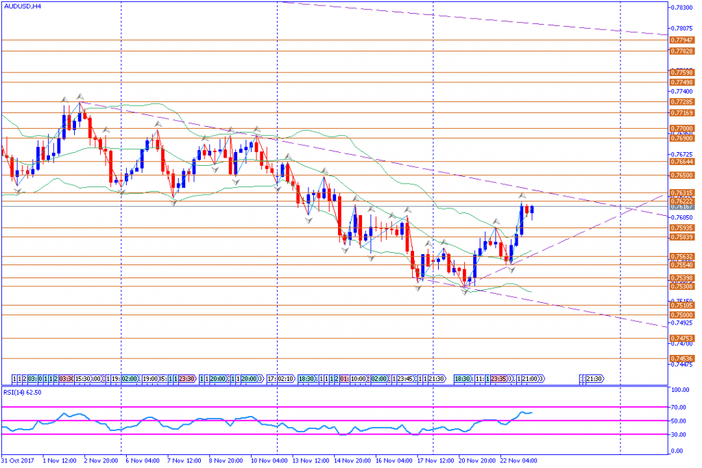 analisa teknikal forex, AUDUSD