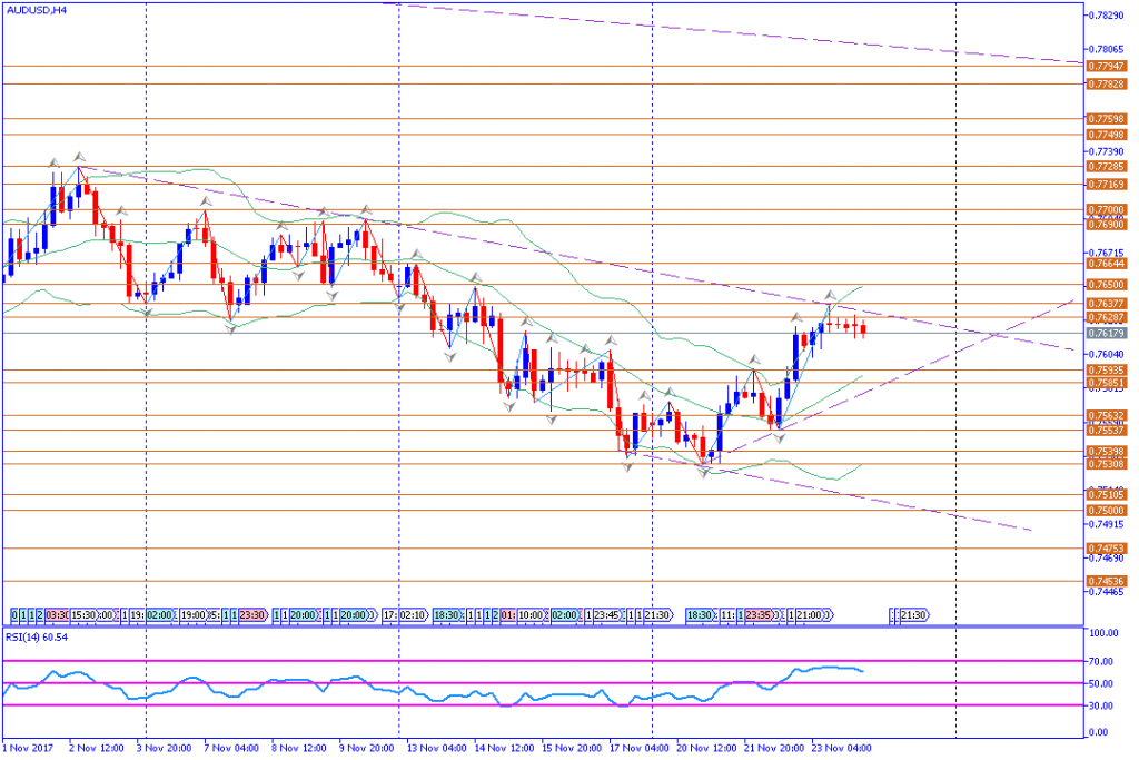 analisa teknikal forex, AUDUSD