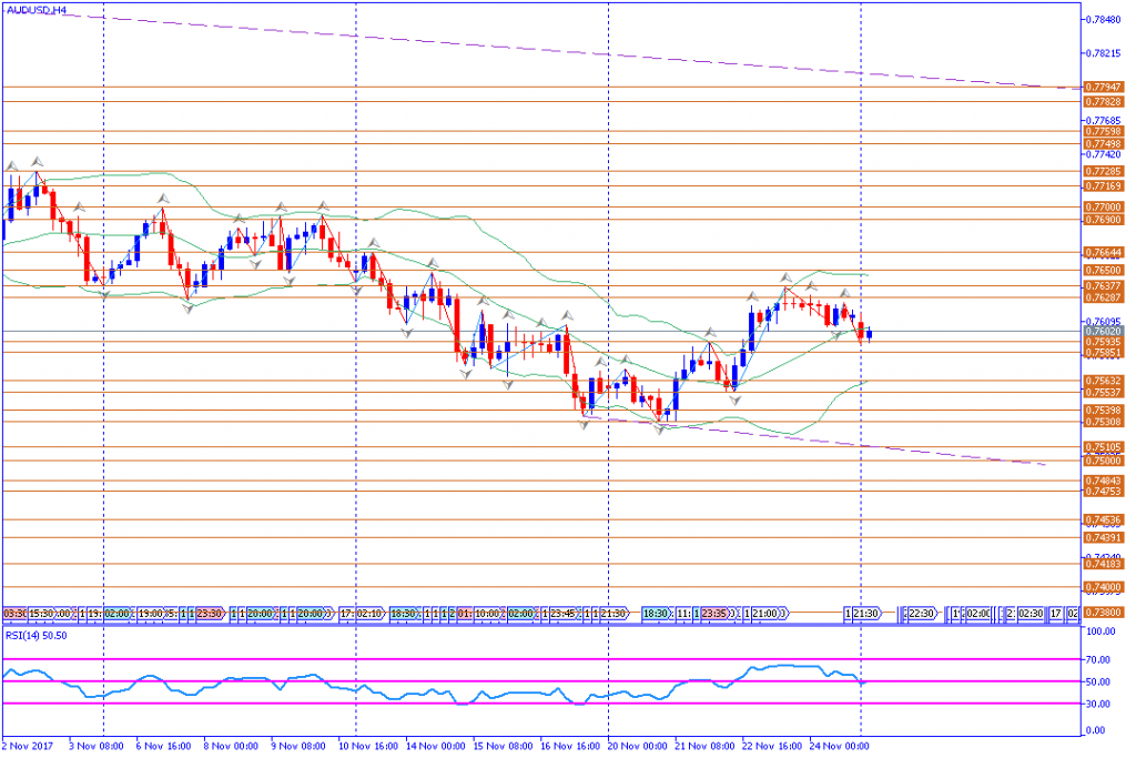 analisa teknikal forex, AUDUSD