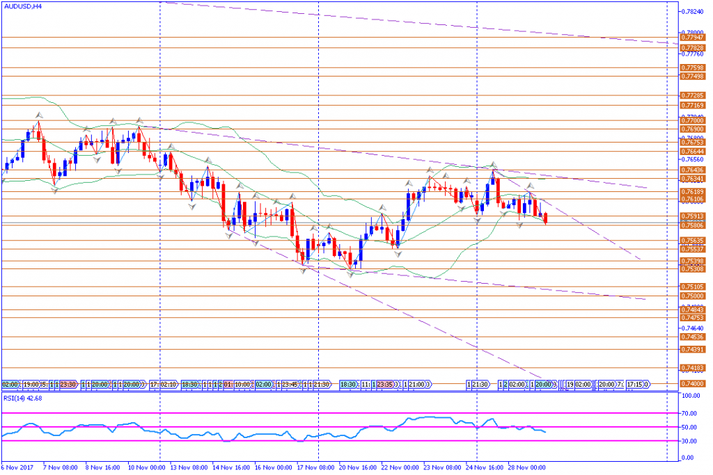 analisa teknikal forex,AUDUSD