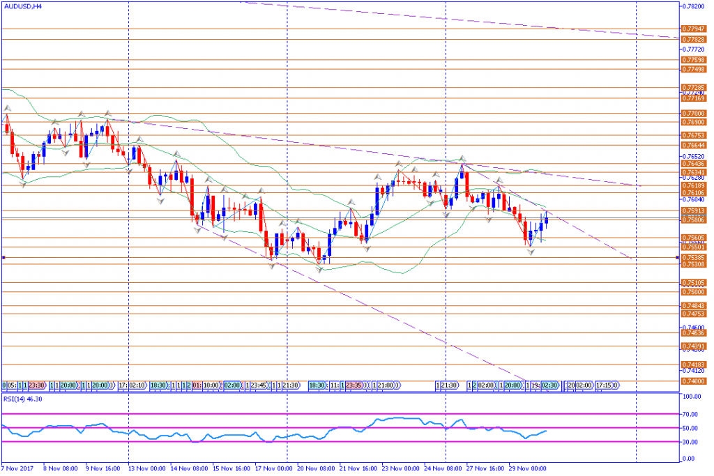 analisa teknikal forex, AUDUSD