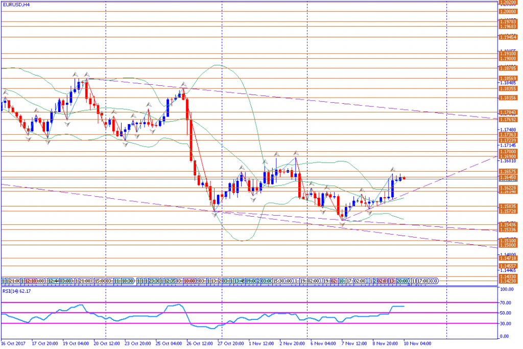 analisa teknikal forex, EURUSD