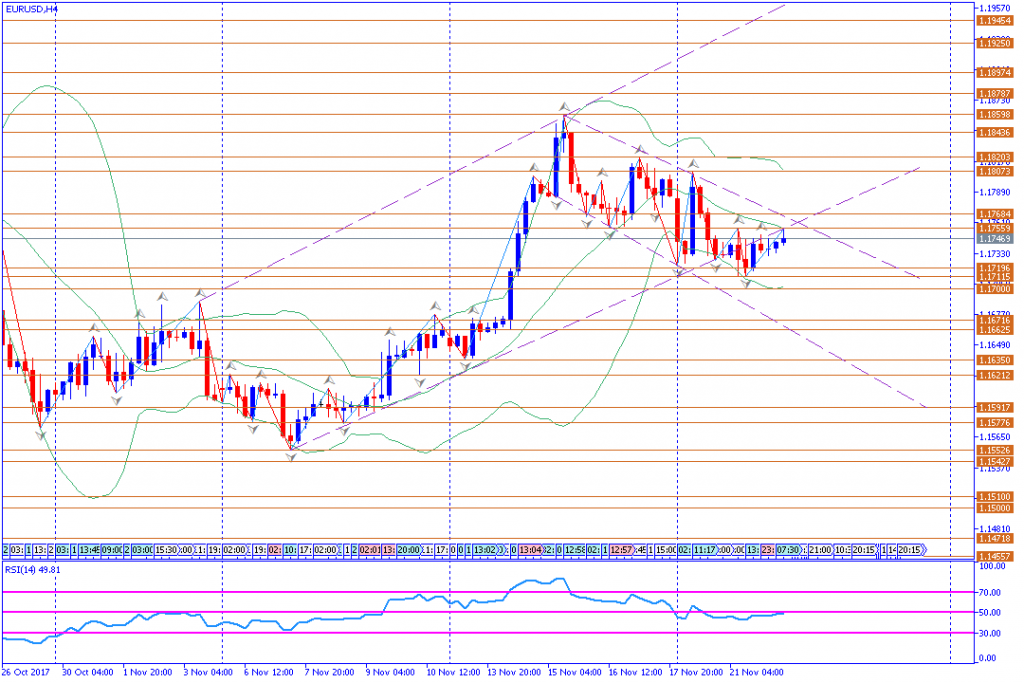 analisa teknikal forex, EURUSD