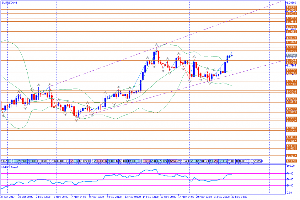 analisa teknikal forex, EURUSD