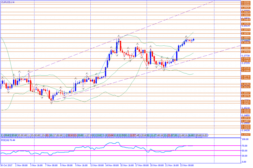 analisa teknikal forex, EURUSD