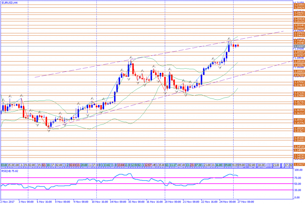 analisa teknikal forex, EURUSD