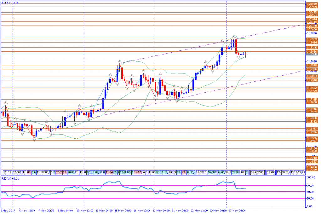 analisa teknikal forex, EURUSD