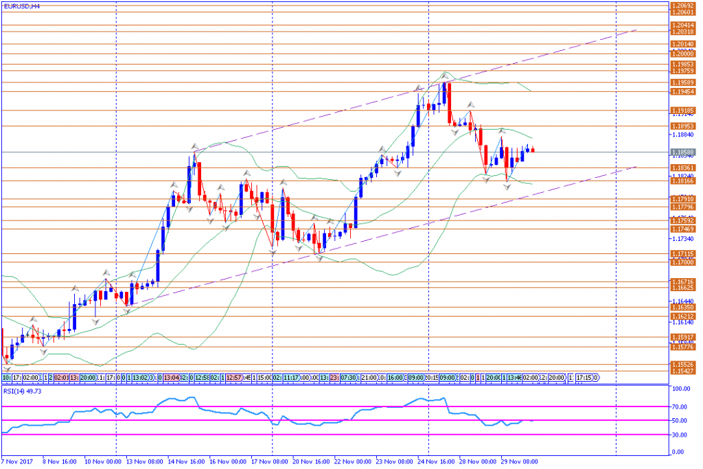 analisa teknikal forex, EURUSD