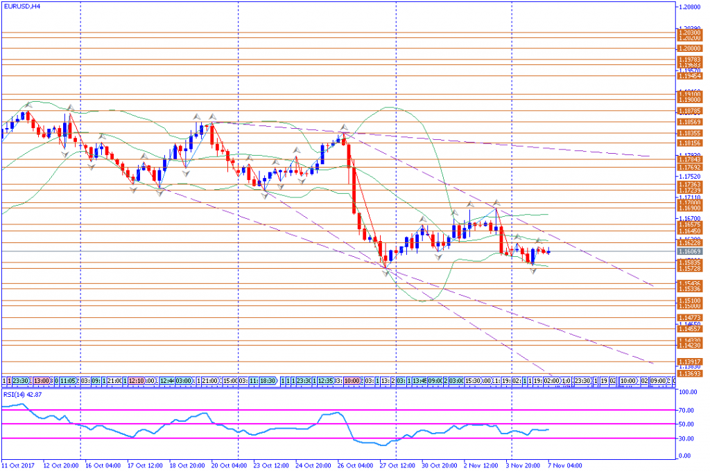 analisa teknikal forex, EURUSD