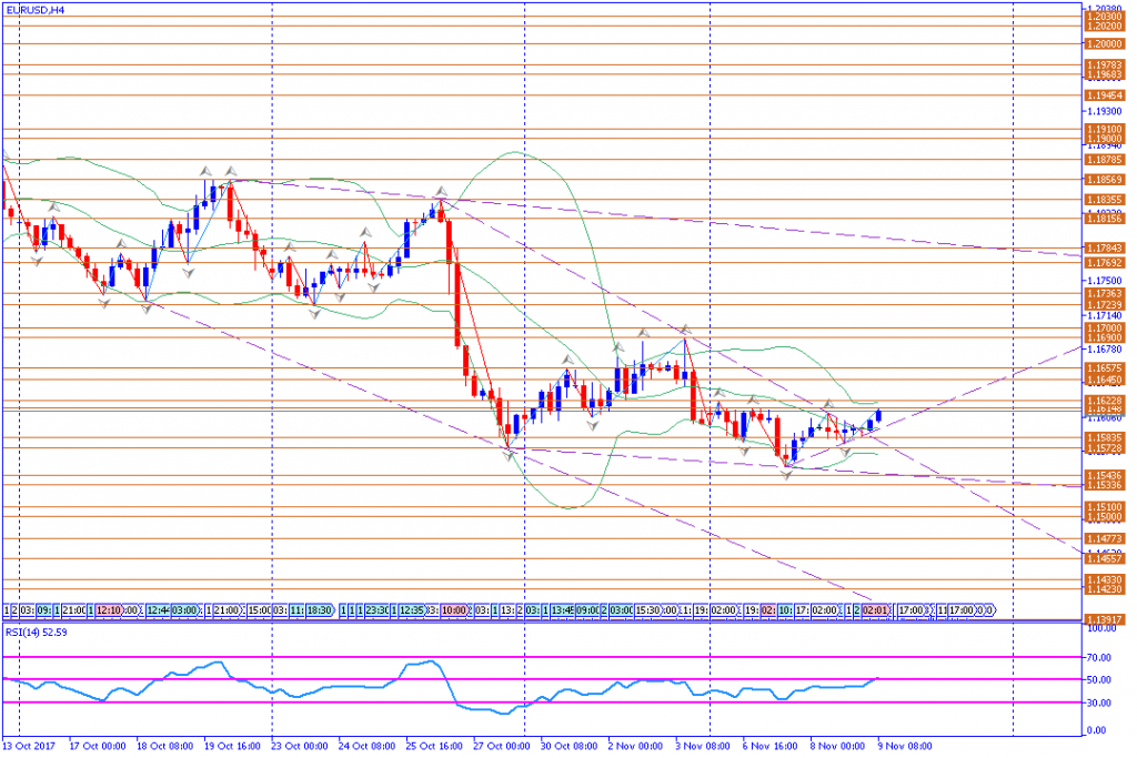 analisa teknikal forex, EURUSD