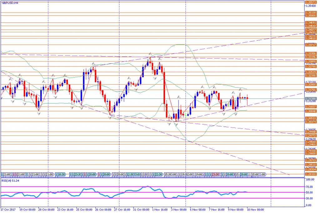 analisa teknikal forex, GBPUSD