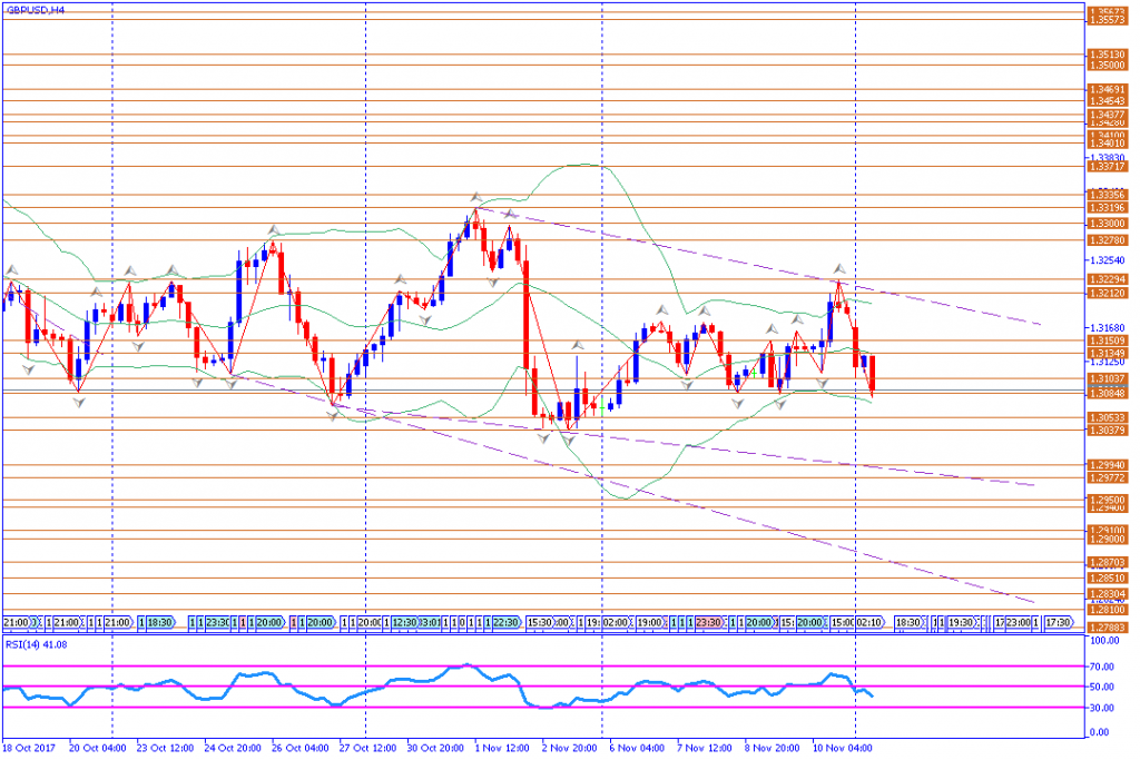 analisa teknikal forex, USDCHF