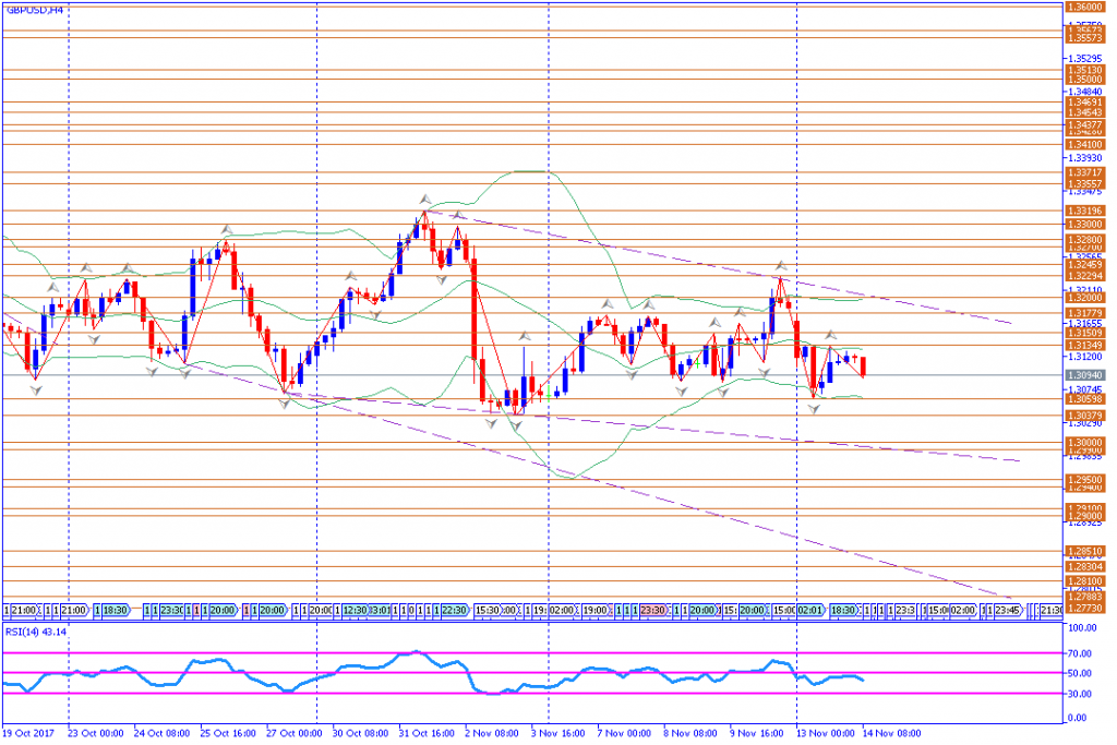 analisa teknikal forex, GBPUSD