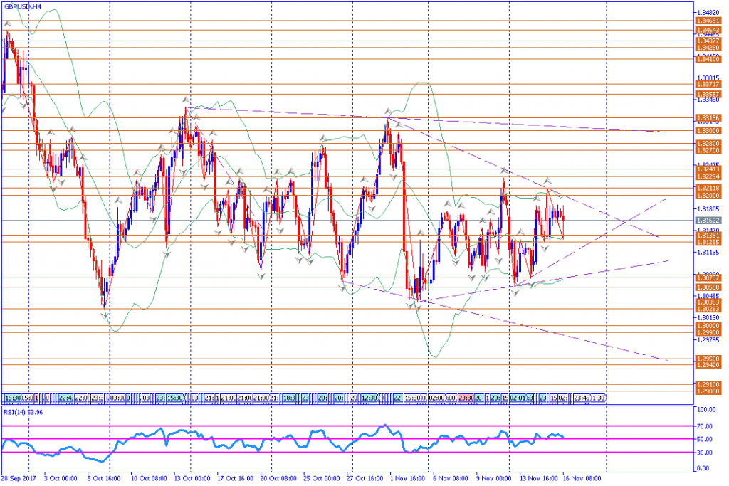 analisa teknikal forex, GBPUSD