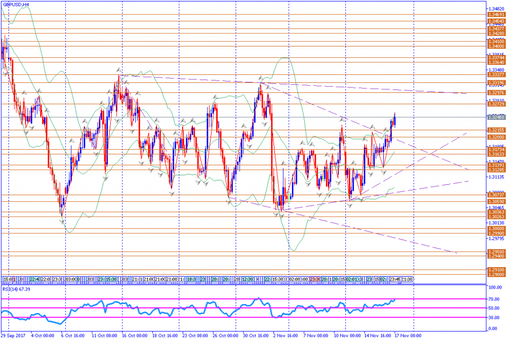 analisa teknikal forex, GBPUSD