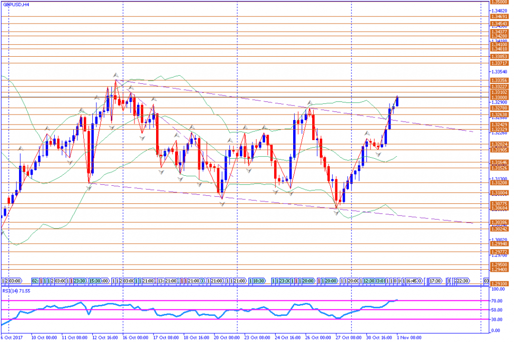 analisa teknikal forex, GBPUSD