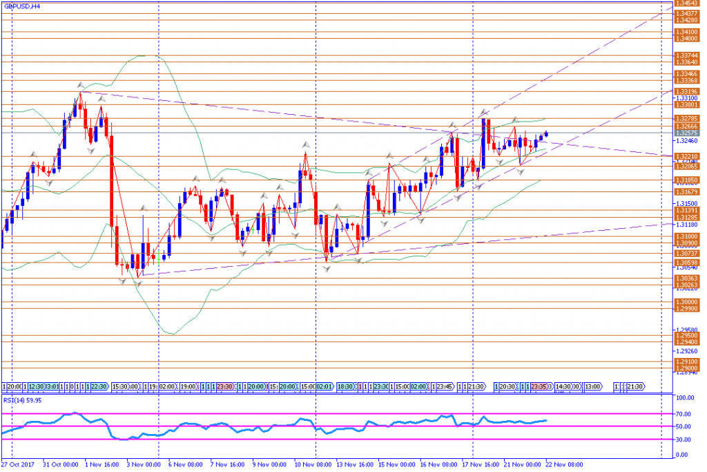 analisa teknikal forex,GBPUSD