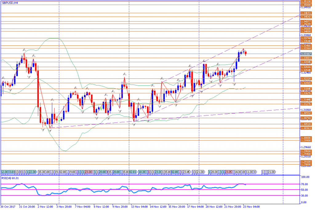 analisa teknikal forex, GBPUSD