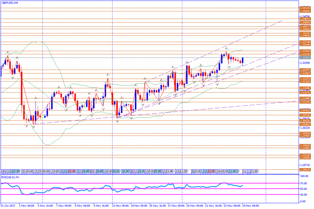 analisa teknikal forex, GBPUSD