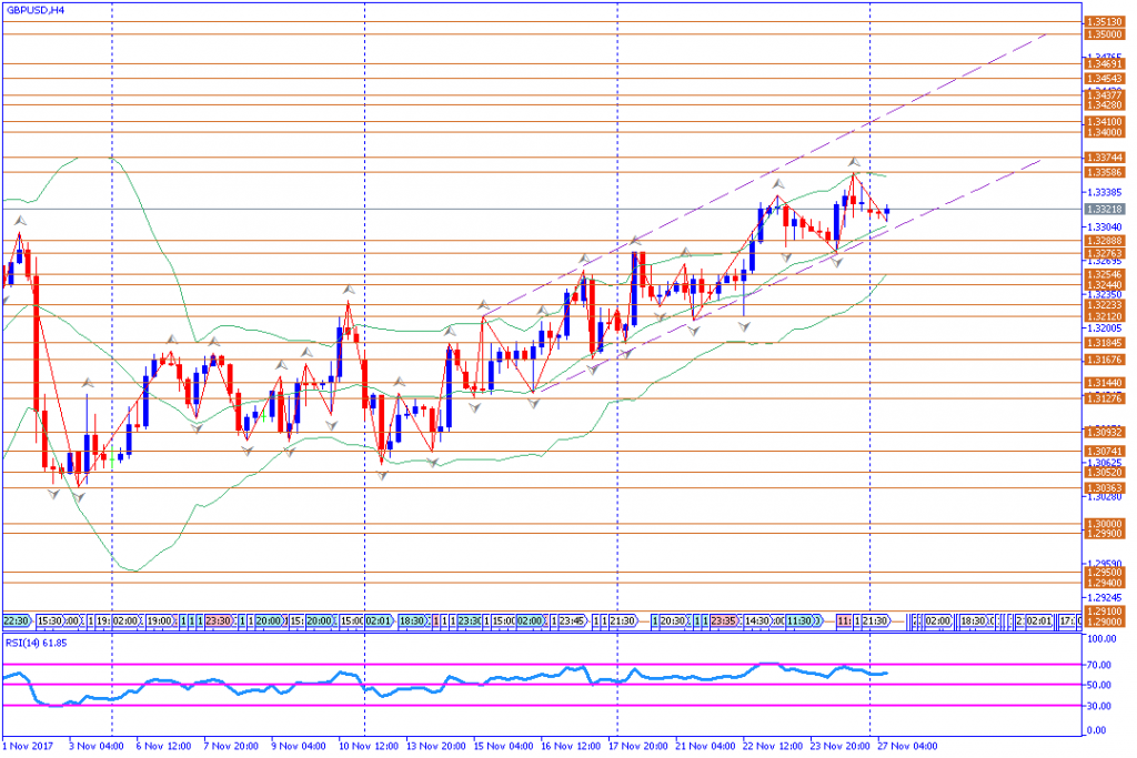 analisa teknikal forex, GBPUSD