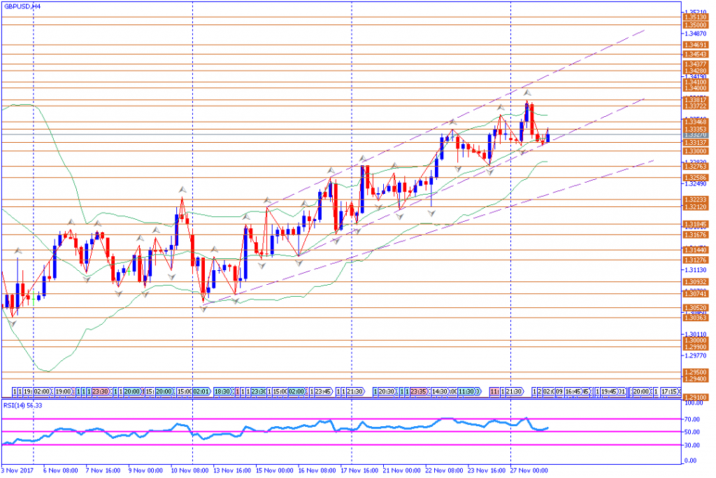 analisa teknikal forex, GBPUSD