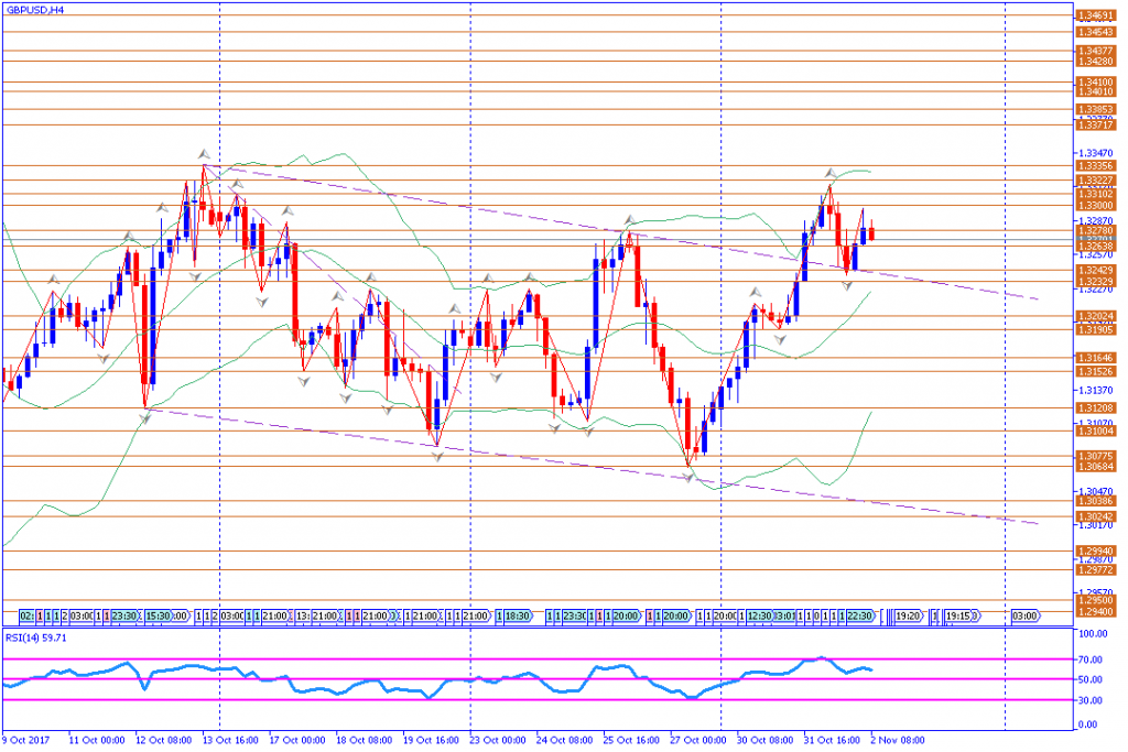 analisa teknikal forex, GBPUSD