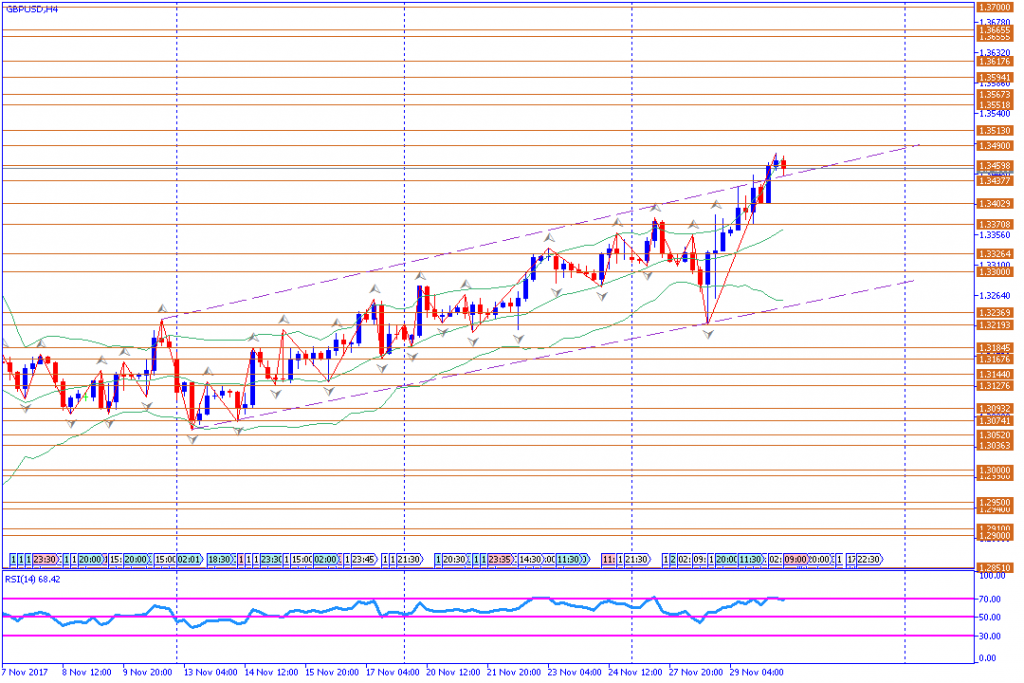 analisa teknikal forex, GBPUSD