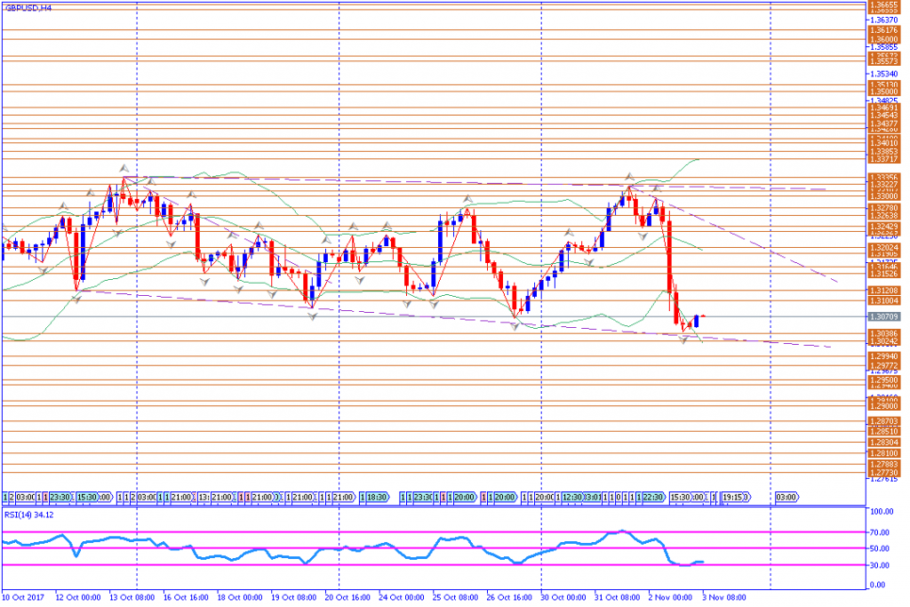 analisa teknikal forex, GBPUSD