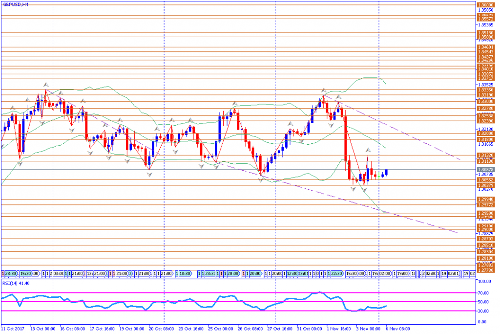 analisa teknikal forex, GBPUSD