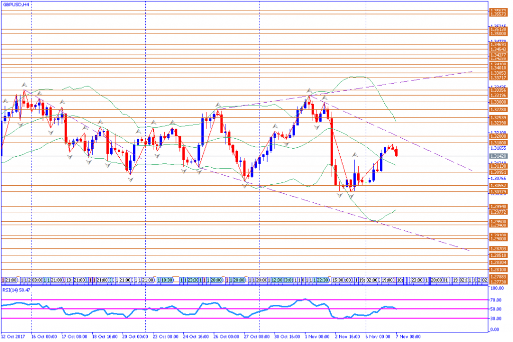 analisa teknikal forex, GBPUSD