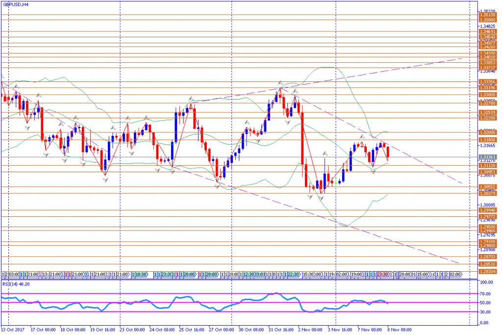 analisa teknikal forex, GBPUSD