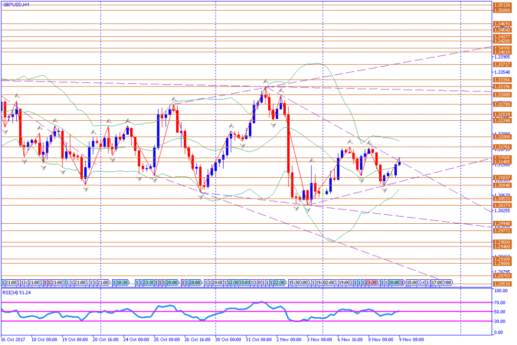 analisa teknikal forex, GBPUSD